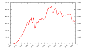 Motor_vehicle_deaths_in_the_US.svg